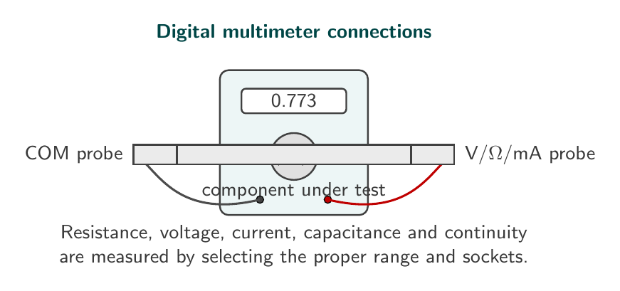 Labelled multimeter connection diagram