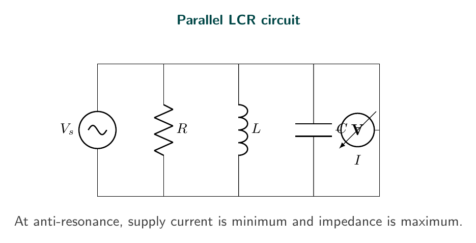 Parallel LCR circuit diagram