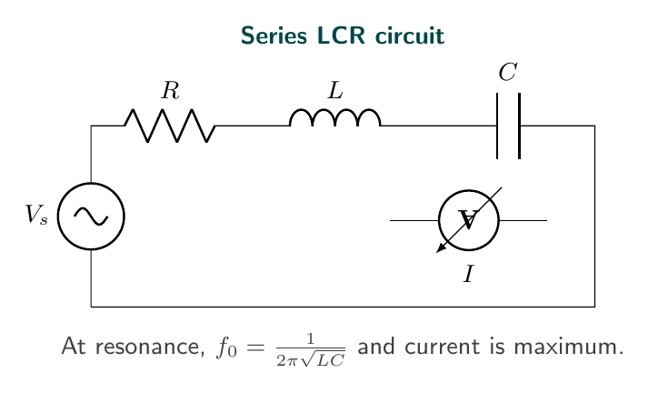 Series LCR circuit diagram