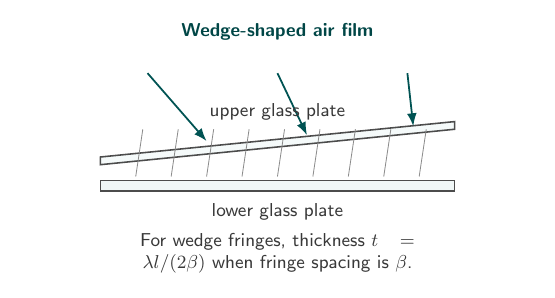 Labelled wedge-shaped air film