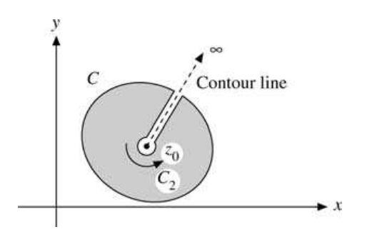 Interaction Process