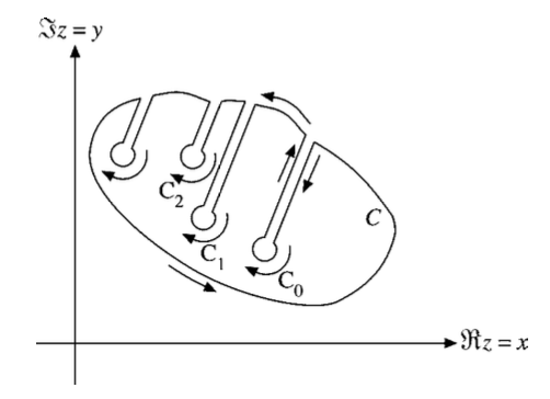 Interaction Process